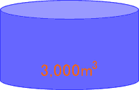 １号池（３,000m3）