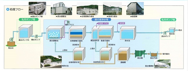 処理フロー図ｋ.jpg