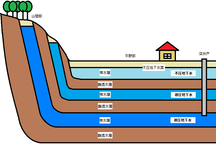 地下水図.png