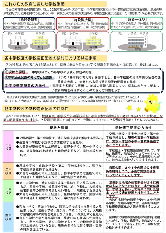 学校の規模適正化・適正配置について（裏面）