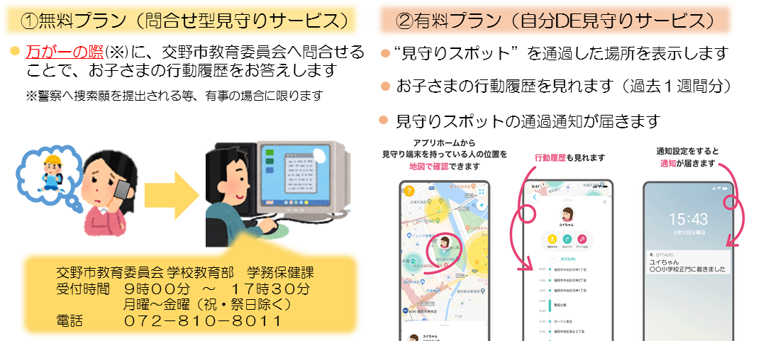 見守りサービス2種類