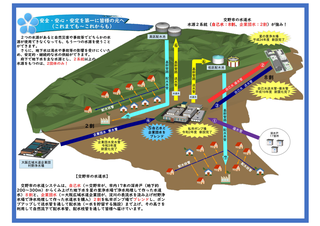 安全・安心・安定を第一に皆様の元へ（これまでも～これからも）