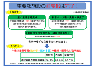 重要な施設の耐震化は完了！