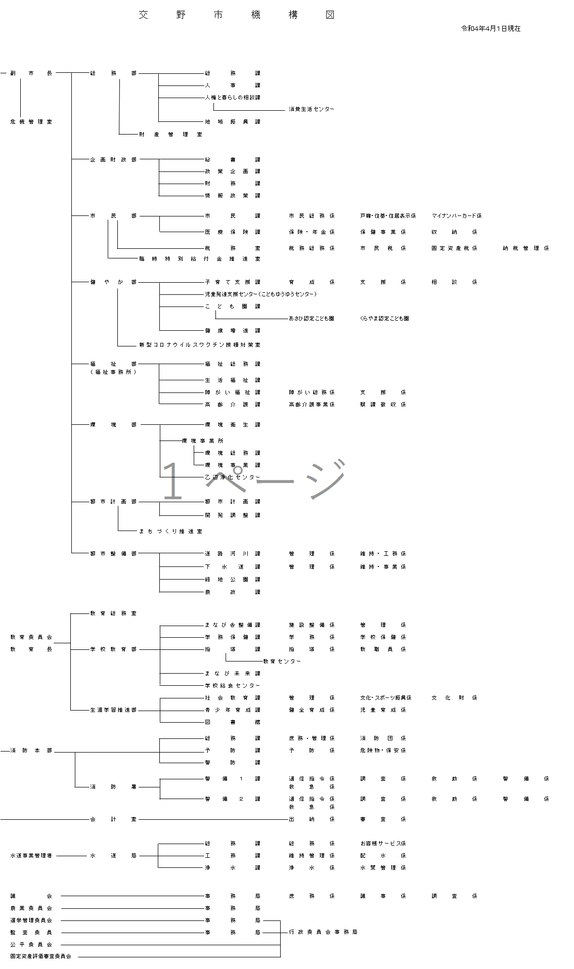 R4年度機構図
