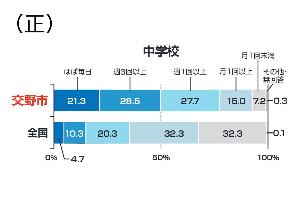 02_正