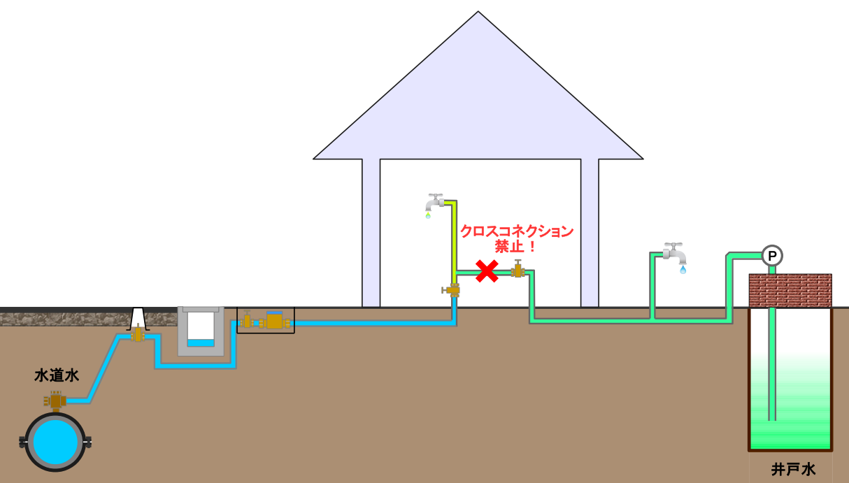 クロスコネクションのイラスト