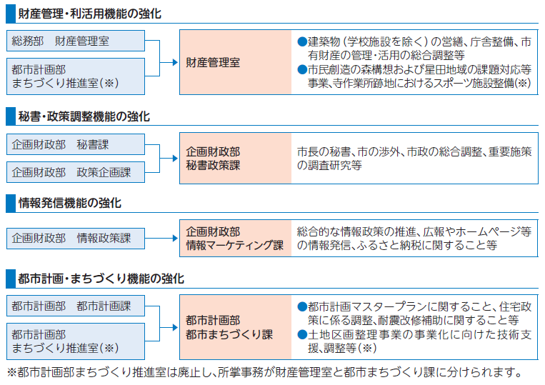 R5機構改革画像