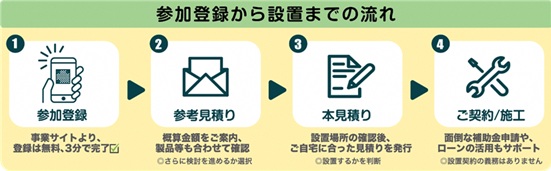 登録フロー