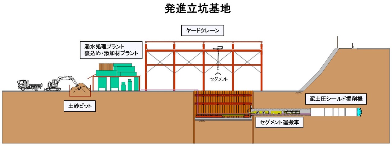 工事イメージ図