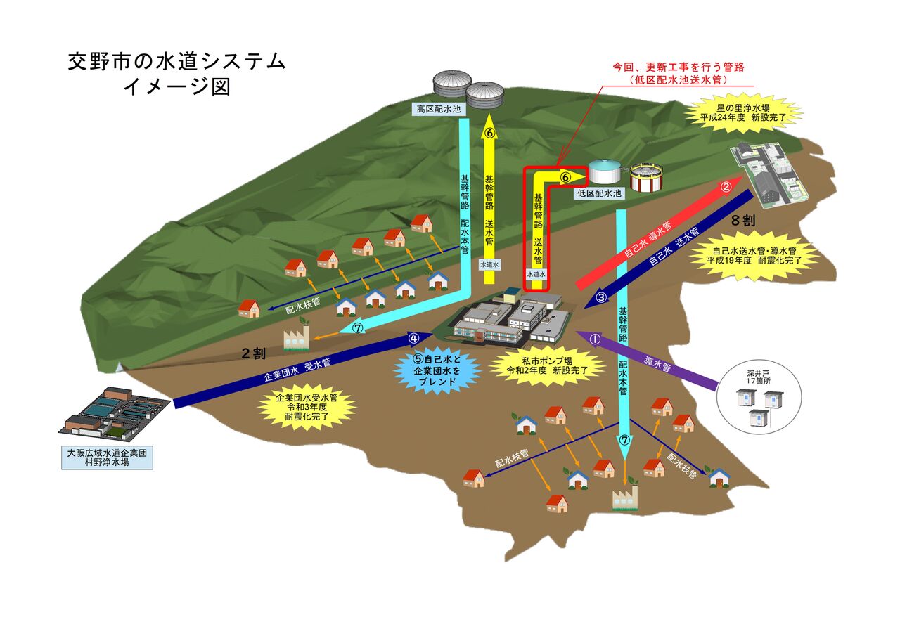 水道システムイメージ図