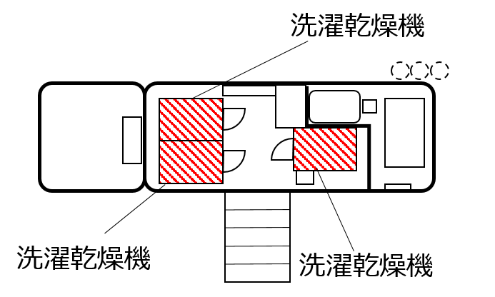 ランドリートラック(模式図)