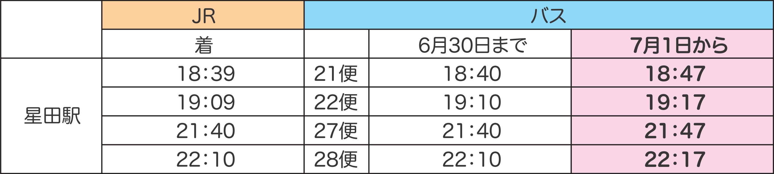 変更時刻