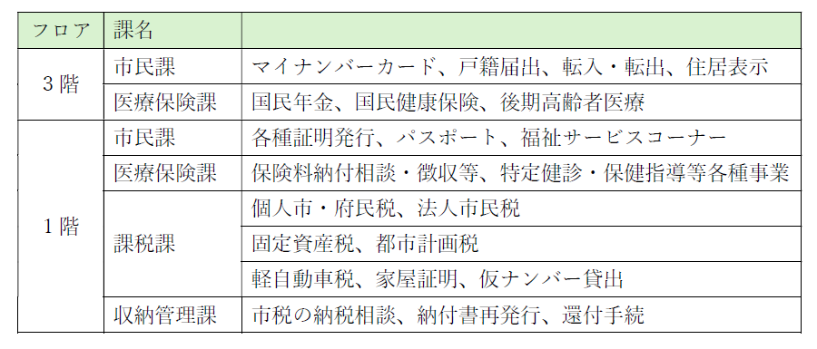 フロア一覧2