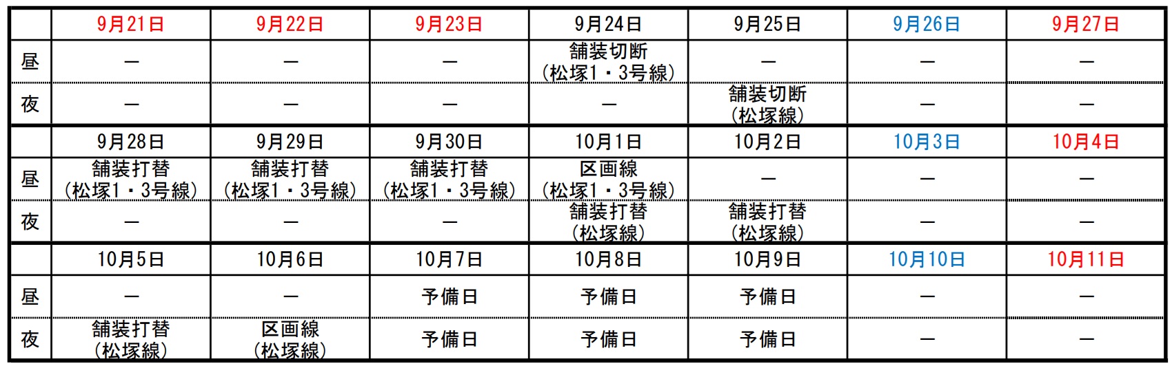 工程表